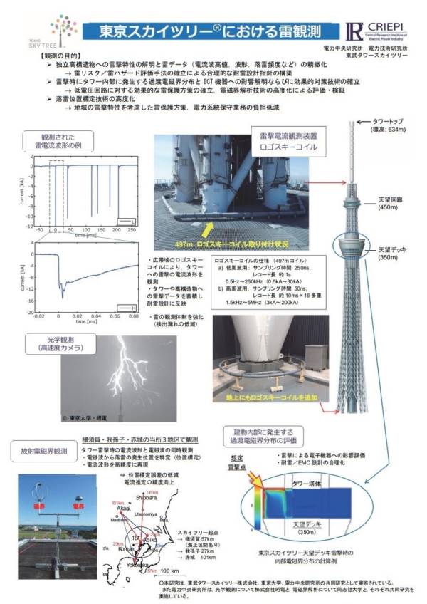 林修のニッポンドリル に 場所は東京都 東京スカイツリー 458m地点 世界レベルの研究施設 電力中央研究所 電力設備への落雷による停電や被害を防ぐため 雷観測を行い自然雷の特製の解明 が登場 横尾さん 僕 泳いでますか 兵庫県加古川市の地域情報サイト